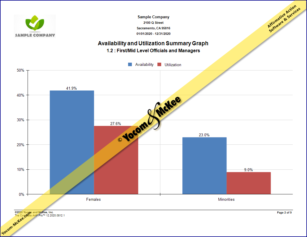 Availability and Utilization Summary Graph