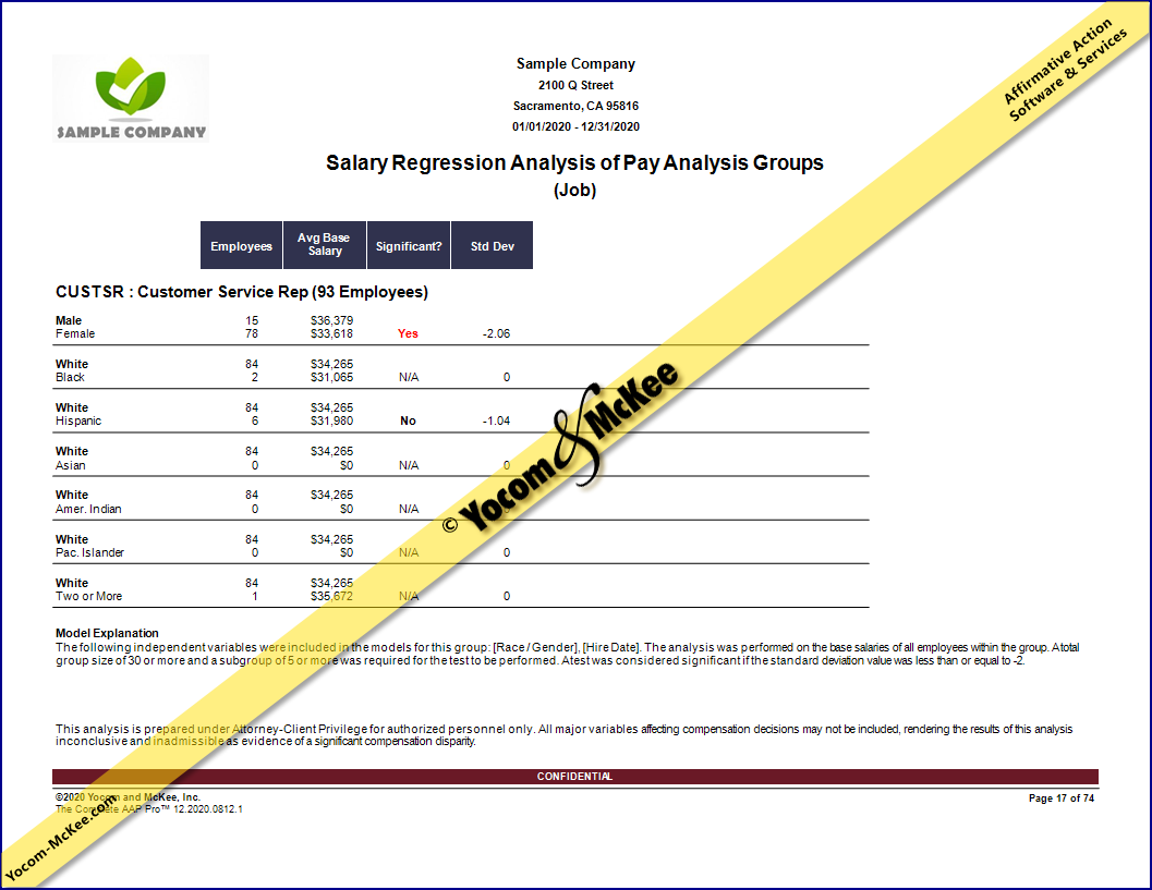 Salary Regression Analysis of Pay Analysis