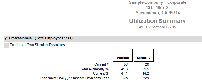 Utilitization Summary 10-23-14.png