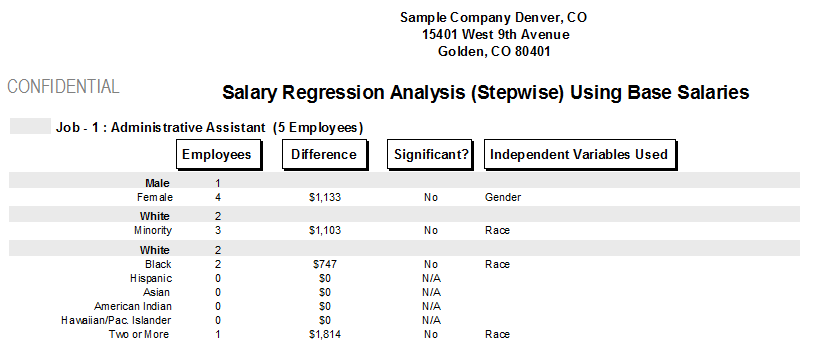 Admin Assist Regression Analysis Example.png