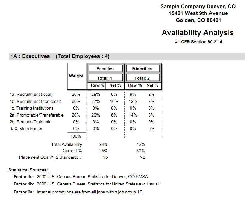 Availability Analysis Report.png