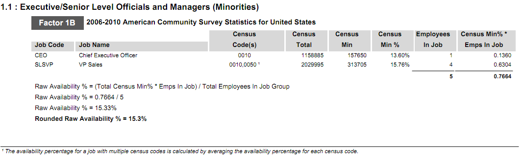 Availability Calculations 1B Minorities.png