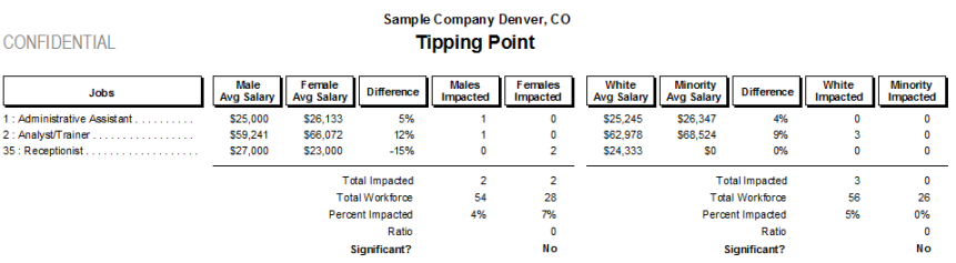 Tipping Point Report.png