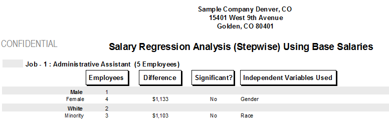 Salary Regression Analysis Report.png