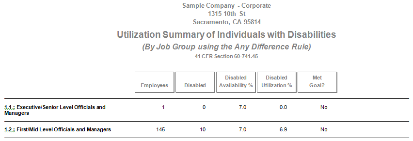 Utilization Sumamry IWD 10-23-14.png