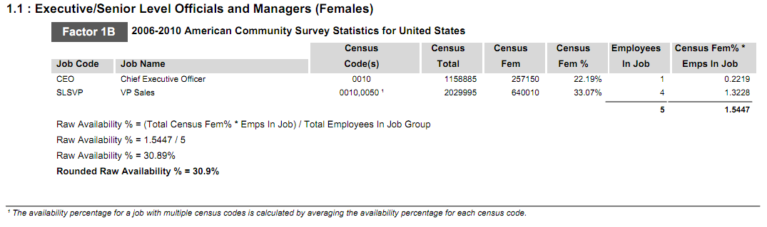 Availability Calculations 1B Females.png