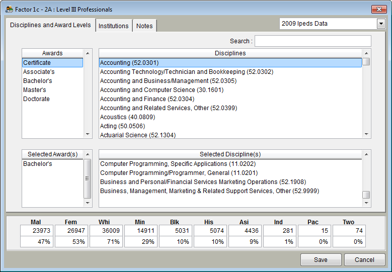 Factor 1c degrees and Disciplineswith 2009 IPEDs Data.png