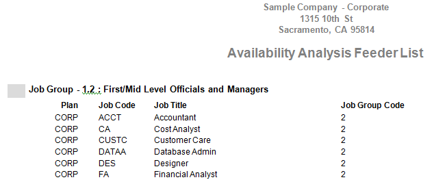 Availability Analysis Feeder List10-23-14.png