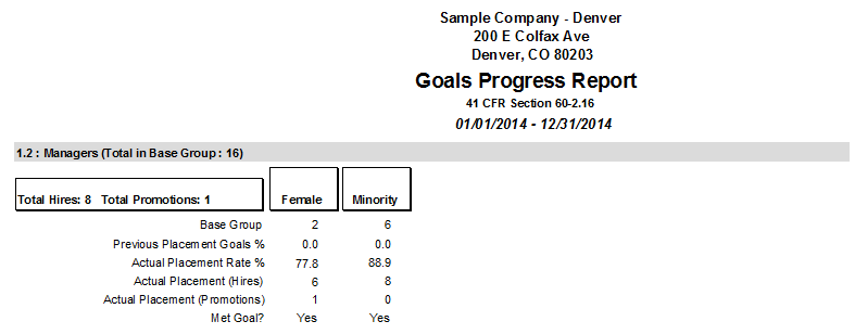 Goals Progress Report 2015.png