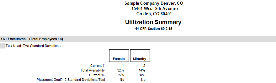 Utilization Summary Report.png