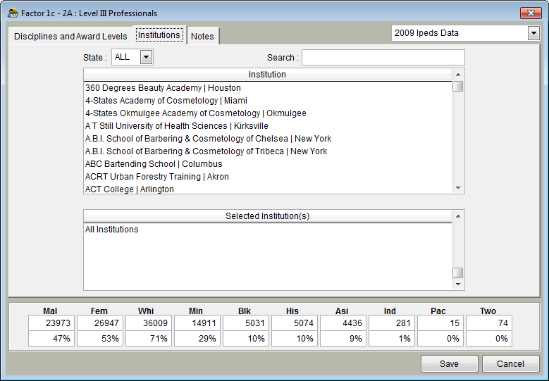 Factor 1c Institutions with 2009 IPEDS data.png