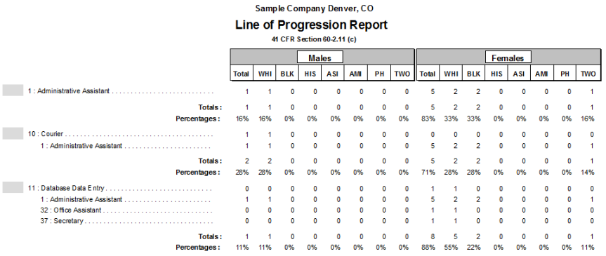 Line of Progression Report.png