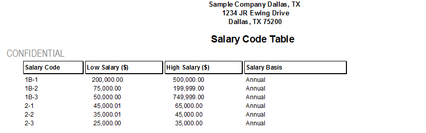 salary-code-list-ymwiki