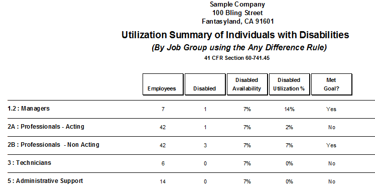 Utilization Summary Report 3-5-14.png