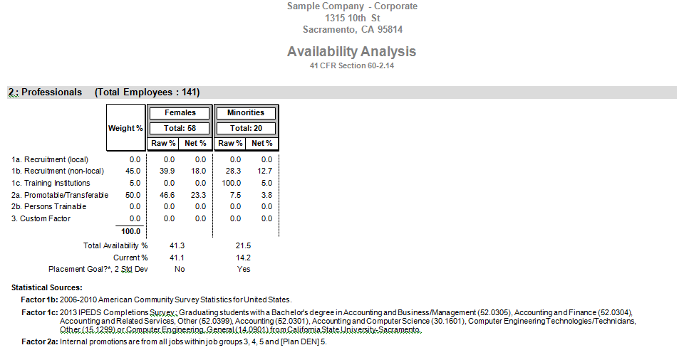 Availability Analysis 10-23-14.png